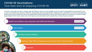 Infographic displaying the North Carolina Department of Health and Human Services' phased plan for distributing the COVID-19 vaccine.